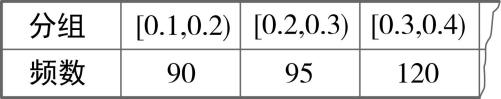 试题资源网 https://stzy.com