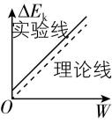 试题资源网 https://stzy.com